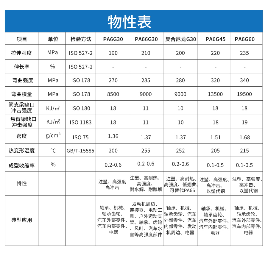 玻纖增強(qiáng)尼龍詳情_04