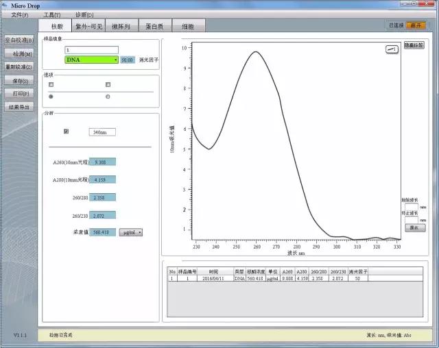 超微量分光光度計如何測量核酸濃度